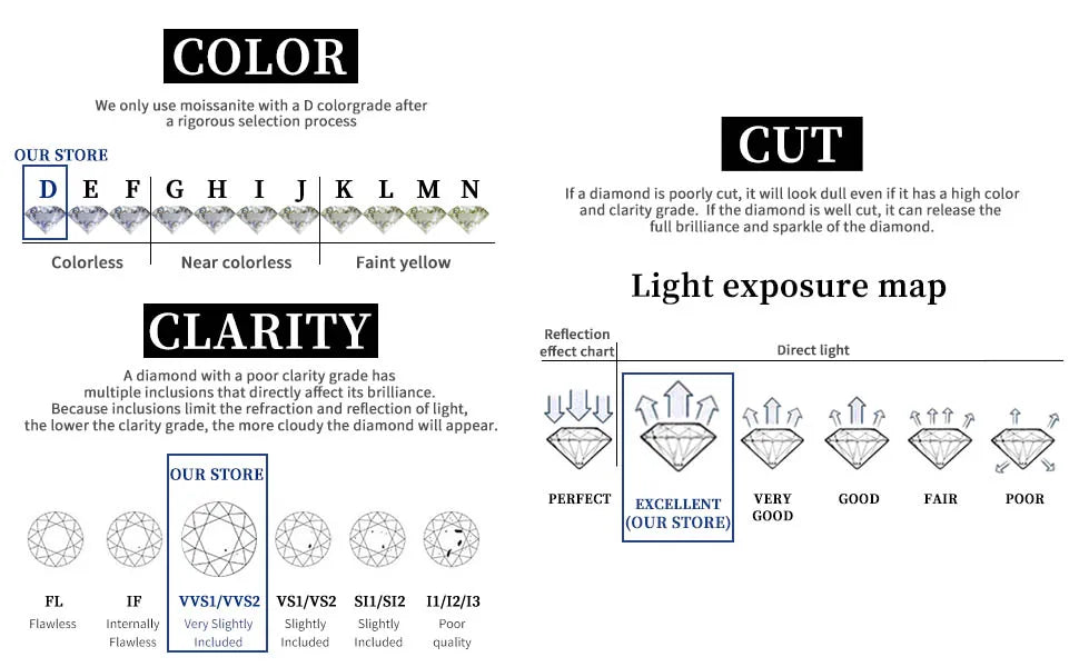 Factory Price D VVS1 Moissanite Tennis Bracelet 925 Sterling Silver